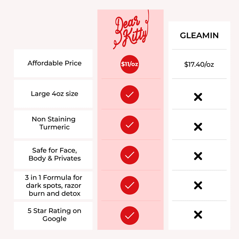 Fade Dark Spots Fast